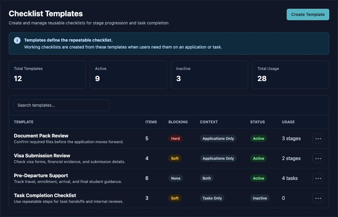 Checklist Templates screen with summary cards, search, and a table of checklist templates.