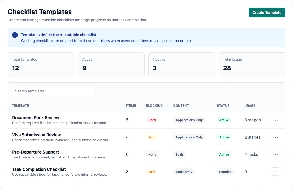 Checklist Templates screen with summary cards, search, and a table of checklist templates.