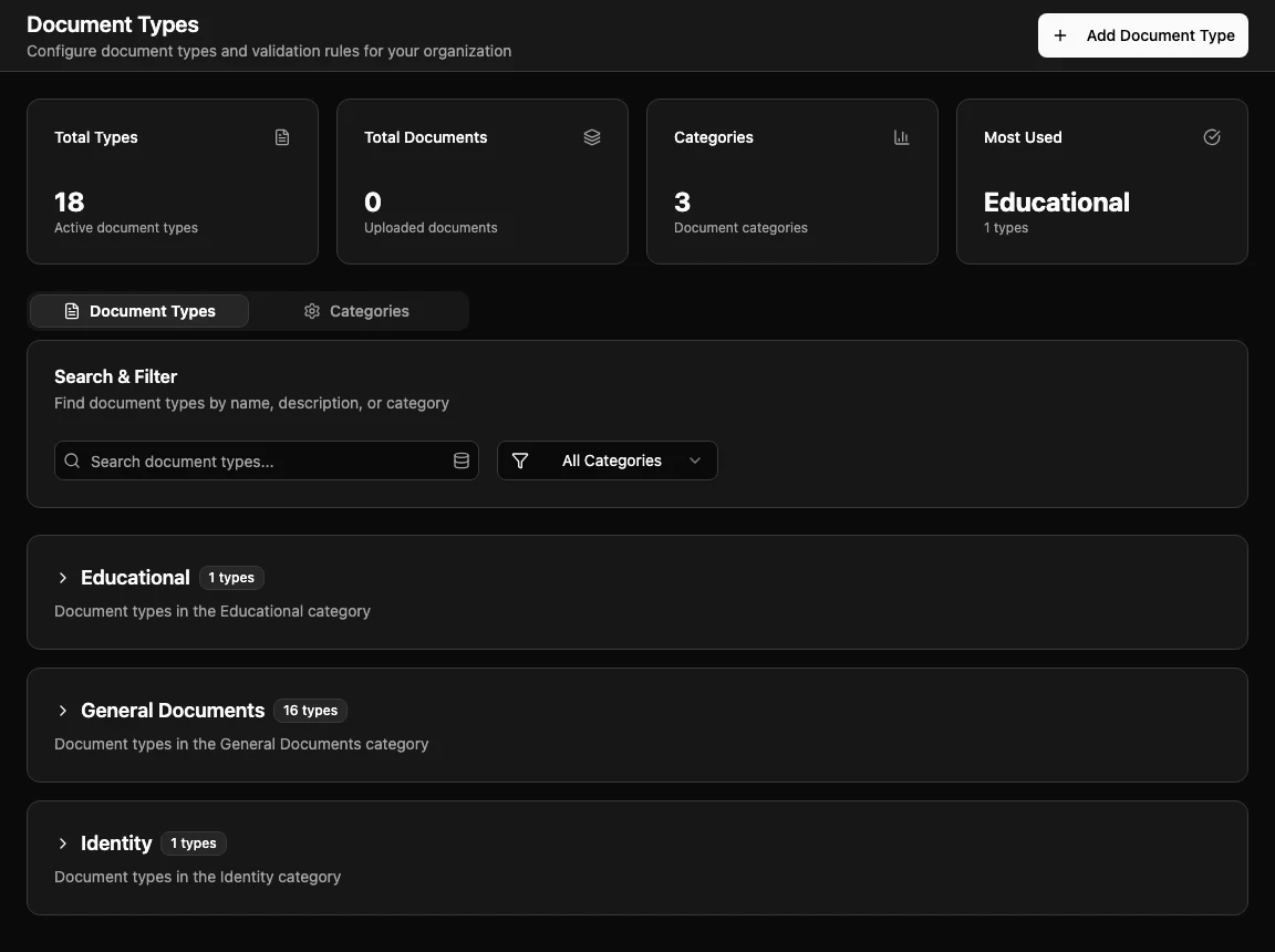 Document Types settings screen with summary cards, search, filters, and document type category groups.