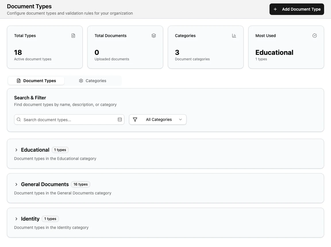 Document Types settings screen with summary cards, search, filters, and document type category groups.