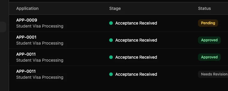 Application numbers shown in the Approvals queue in Edmissa.