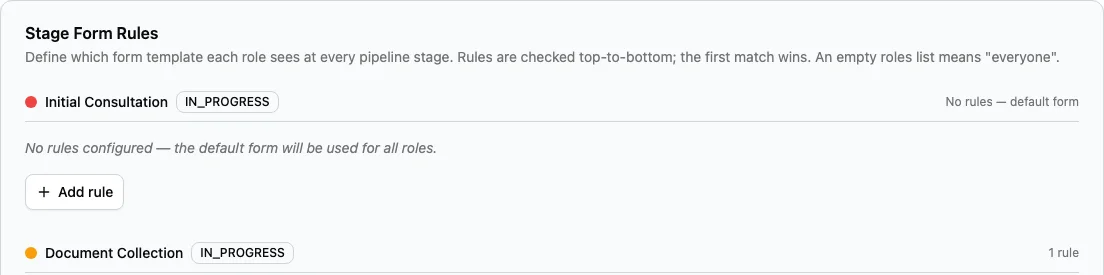 Stage Form Rules panel showing where admins add a form rule for a pipeline stage.