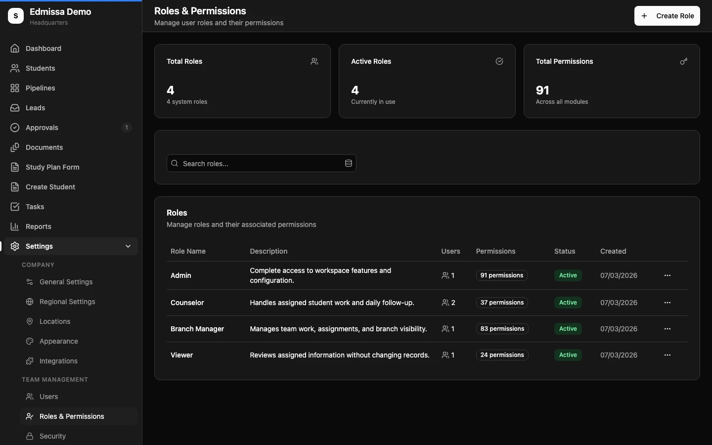 Roles and Permissions screen showing role statistics, search, and the role table.