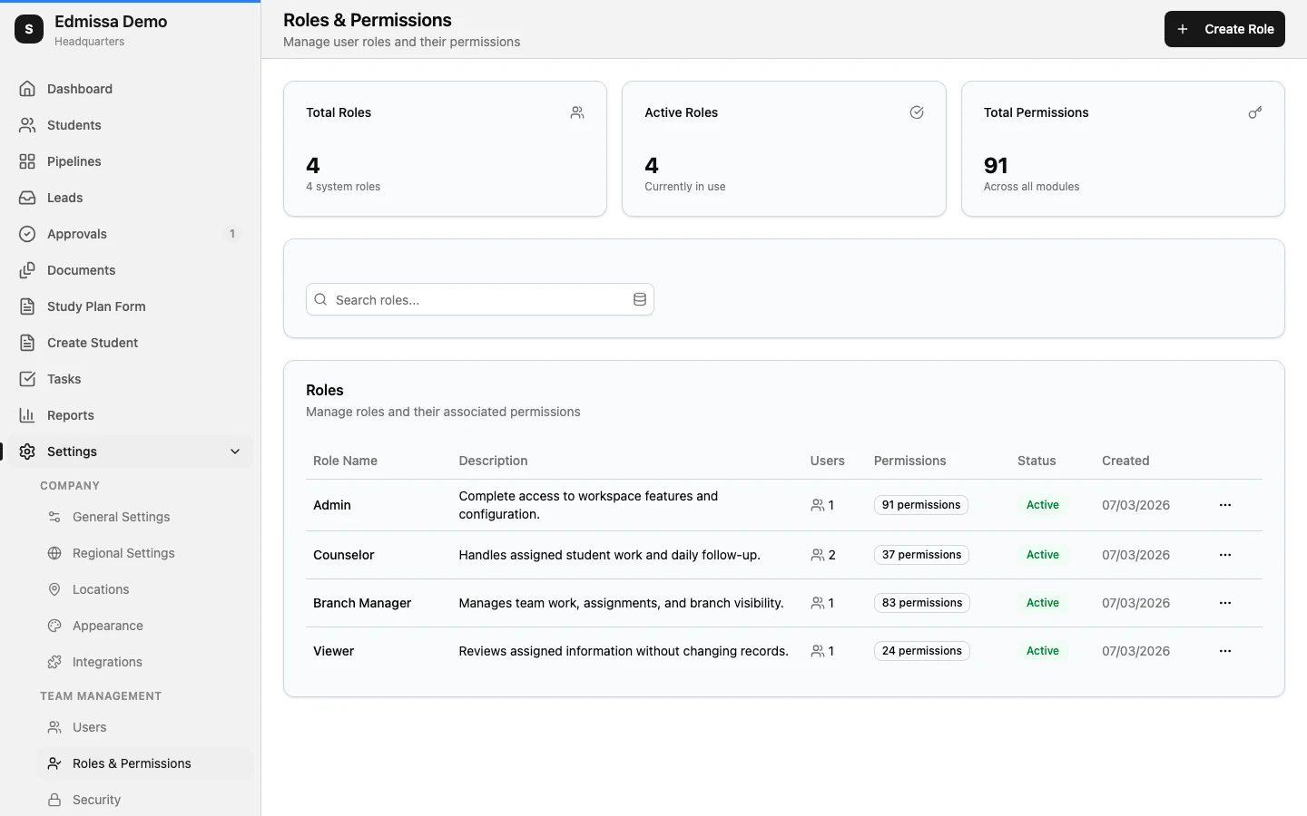 Roles and Permissions screen showing role statistics, search, and the role table.