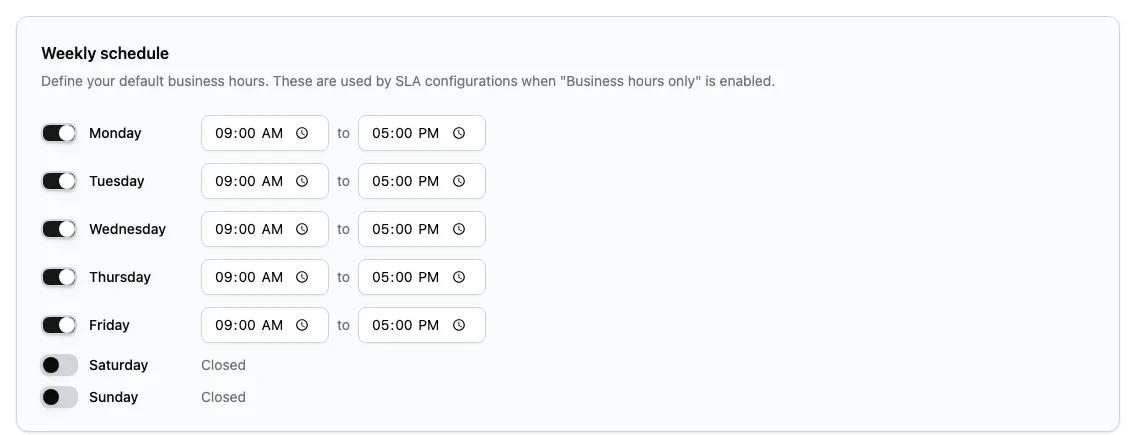 Weekly schedule editor with weekday business hours and closed weekend days