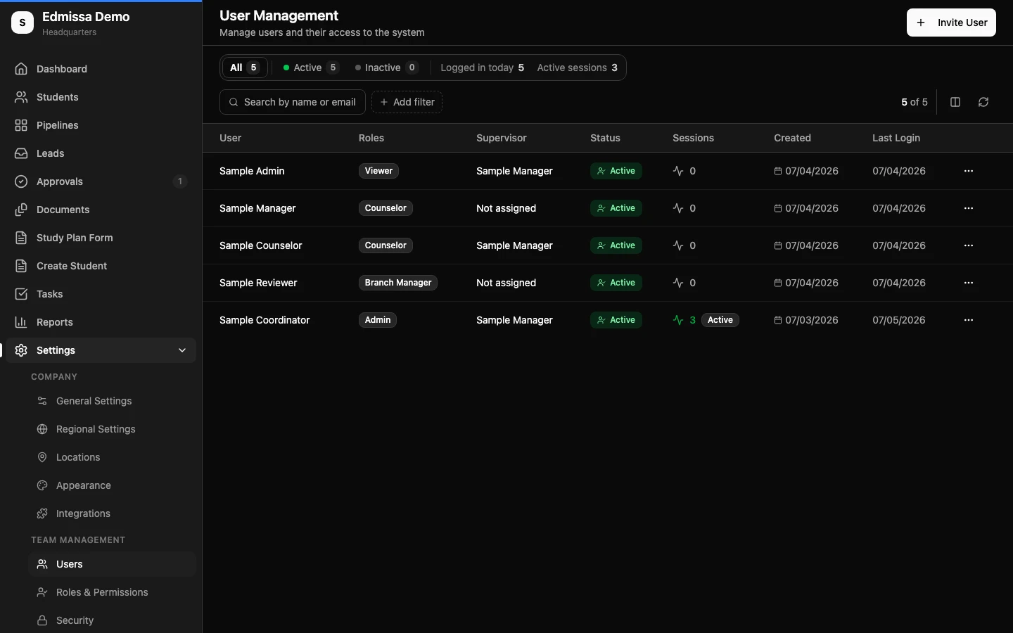 User Management screen showing user statistics, filters, and the user table.