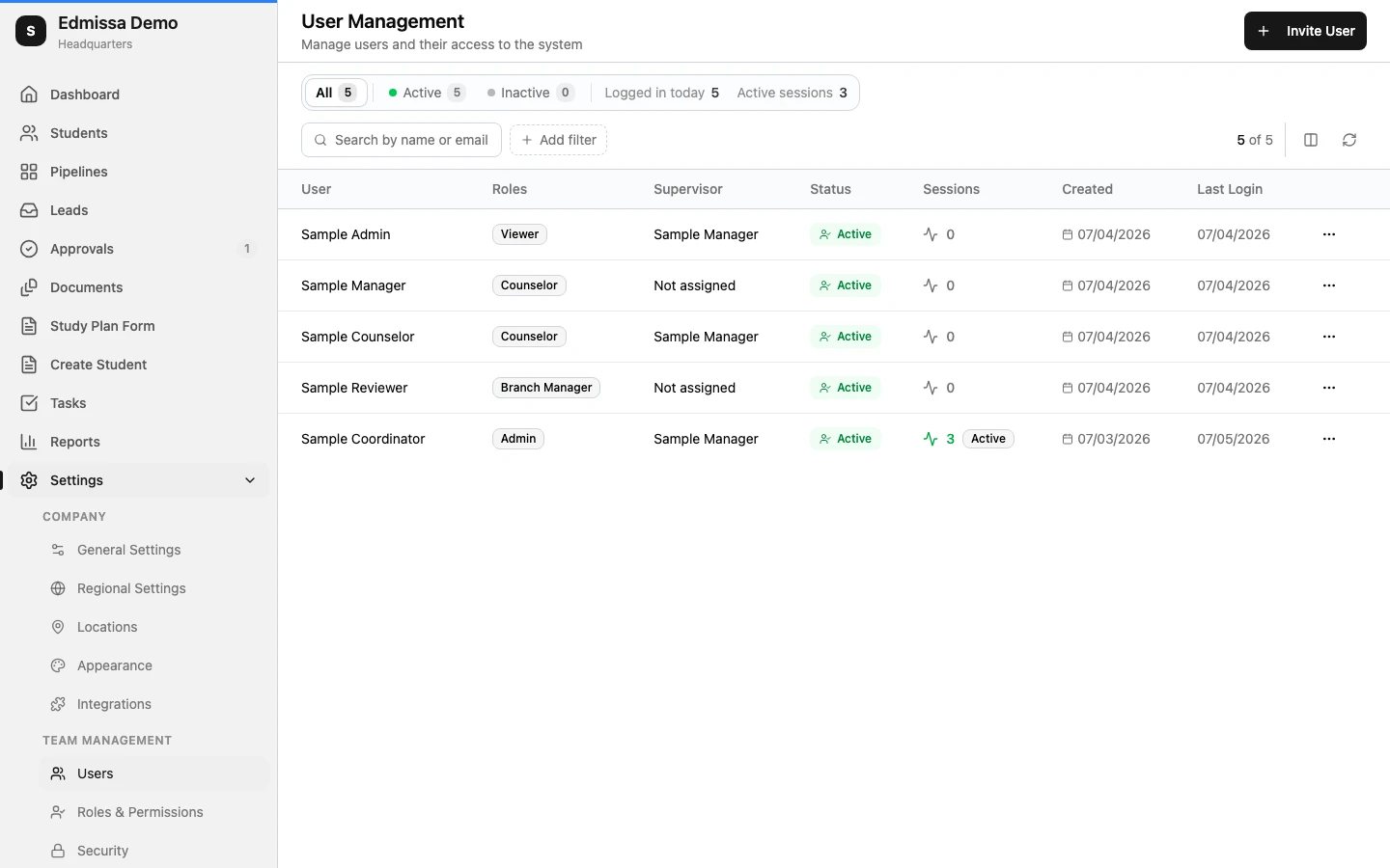 User Management screen showing user statistics, filters, and the user table.